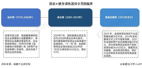 預(yù)見2024 中國健身訓(xùn)練器材行業(yè)全景圖譜與計(jì)算機(jī)軟硬件技術(shù)開發(fā)應(yīng)用